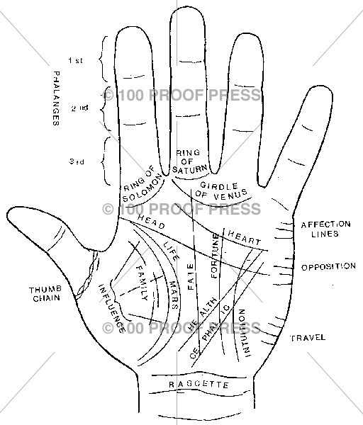 Traditional Hand Line 1324 Palmistry Hand, Lines โ 100 Proof Press