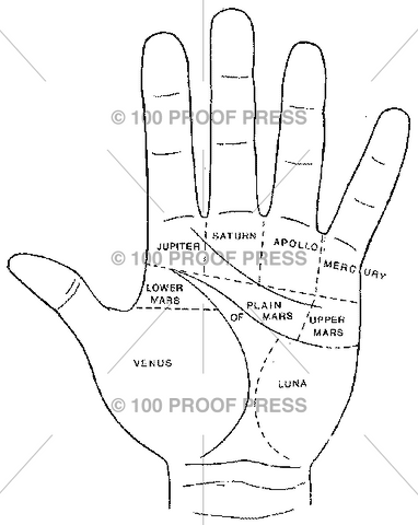 1325 Palmistry Hand, Mounds