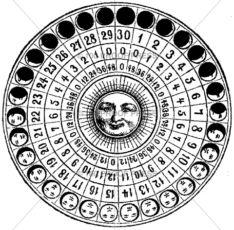 5861 Sun-Moon Phase Circle