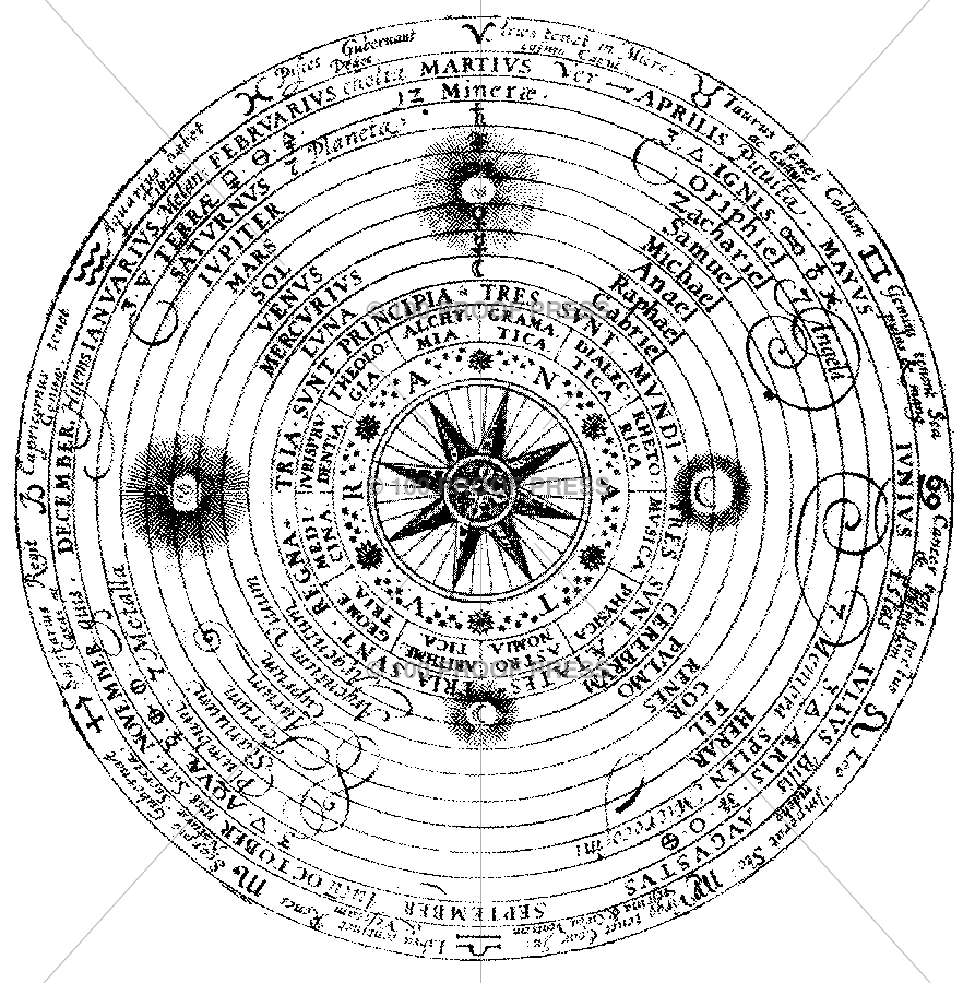 6121 Huge Zodiac Chart