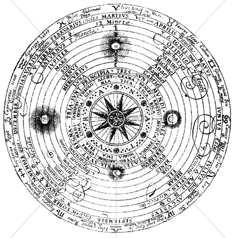 6121 Huge Zodiac Chart