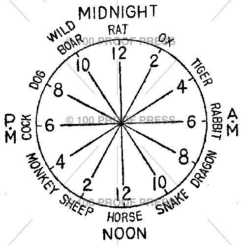 6141 Japanese time symbols – 100 Proof Press