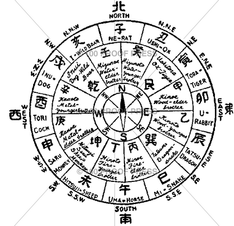 Japanese Radium Compass Japanese – 100 Proof Press
